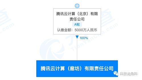 騰訊云加碼京津冀布局 廊坊全資子公司成立，注冊資本5000萬深耕計算與批發